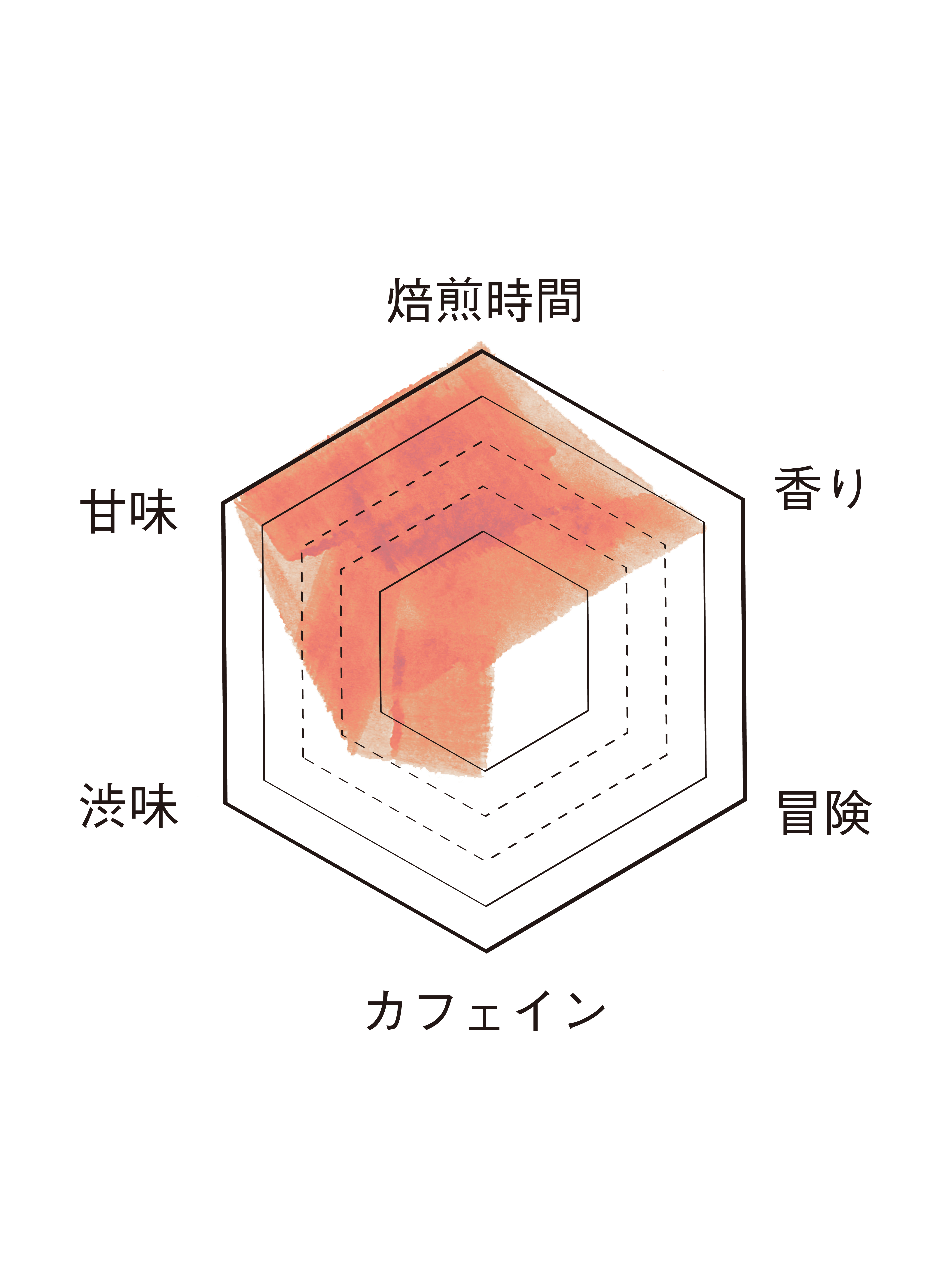 04ほうじ茶MARU／FAMILY