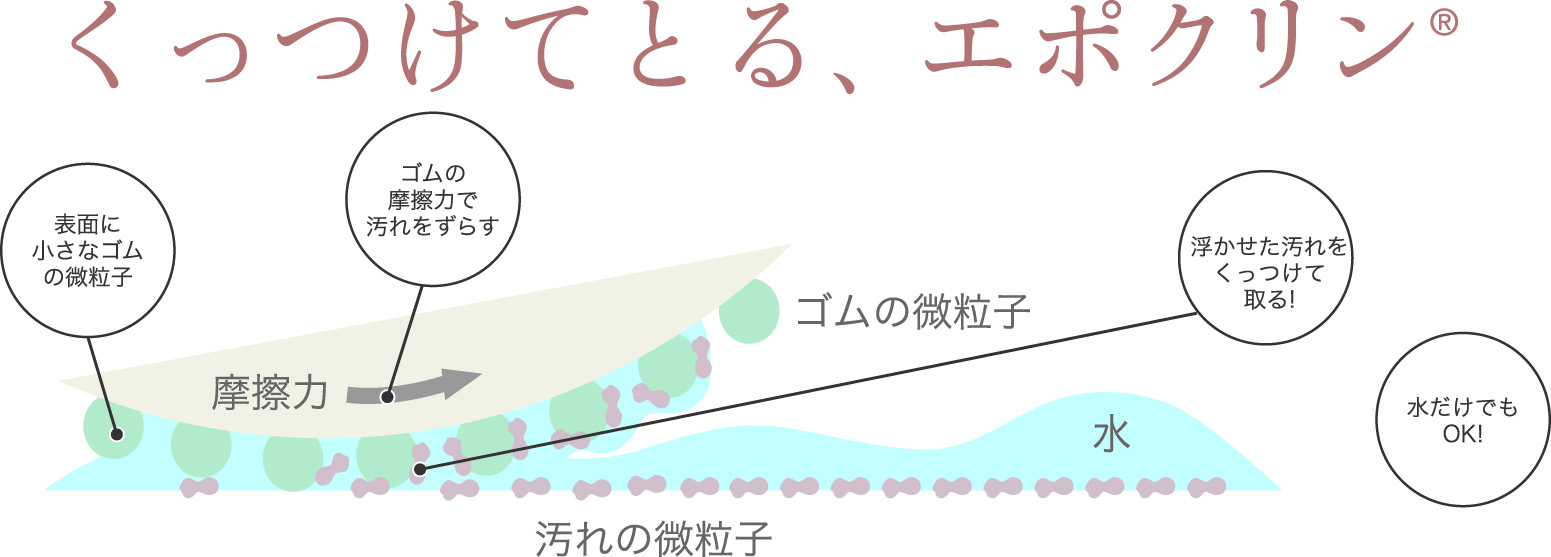 エポクリン　キッチンブラシ