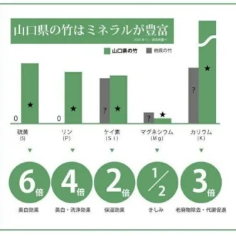スーパーミネラル｜bambina365