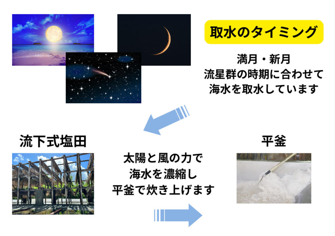 新月の塩 / 月嶺-getsurei-（げつれい）