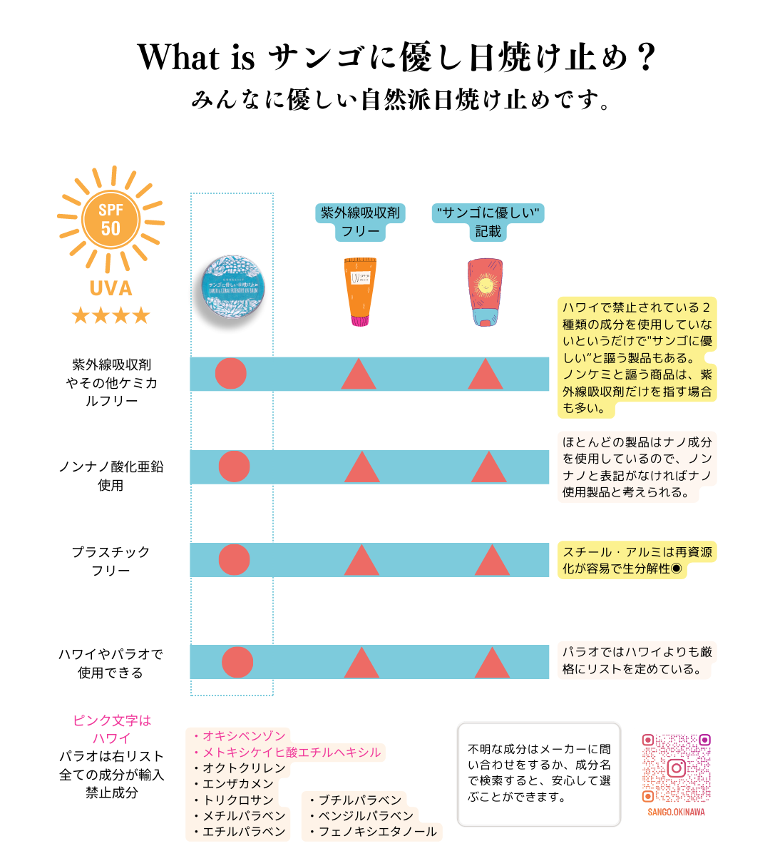 サンゴに優しい日焼け止め（送料無料）