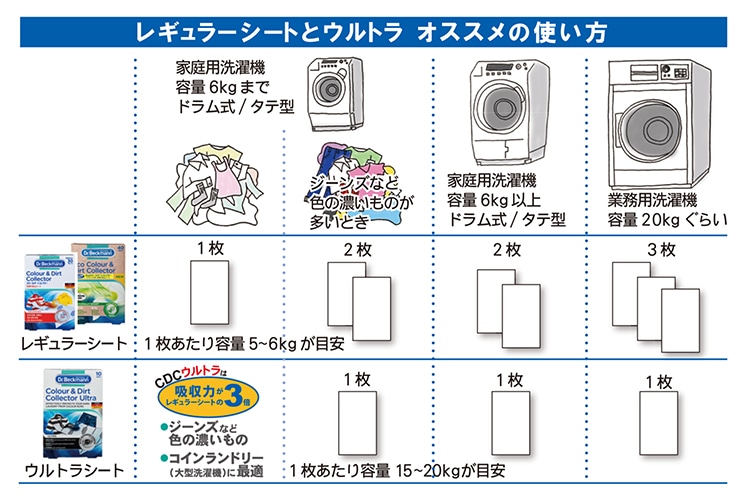 Dr. Beckmann/ドクター ベックマン　カラー＆ダートコレクター 色移り防止シート
