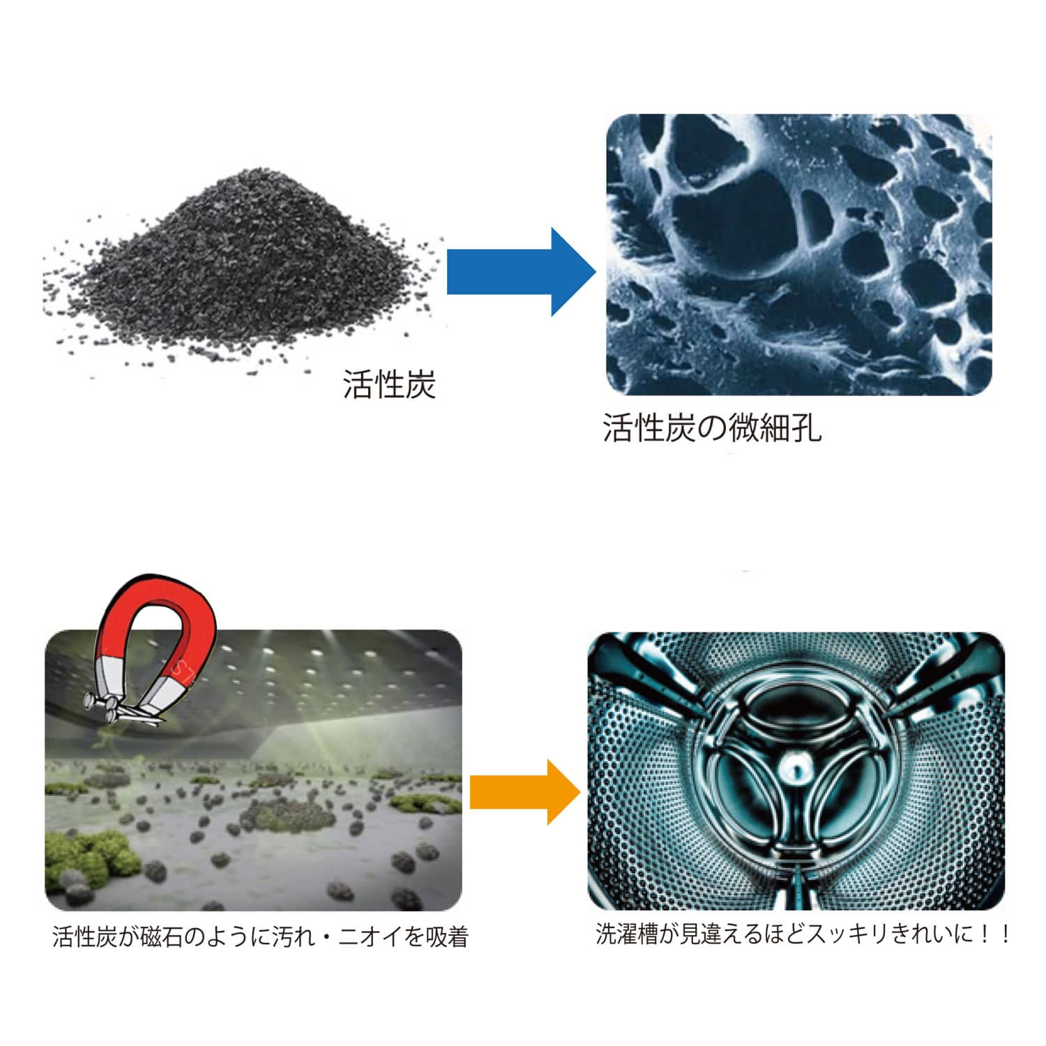 Dr. Beckmann/ドクター ベックマン　サービスイット　 ステンレス製洗濯槽クリーナー