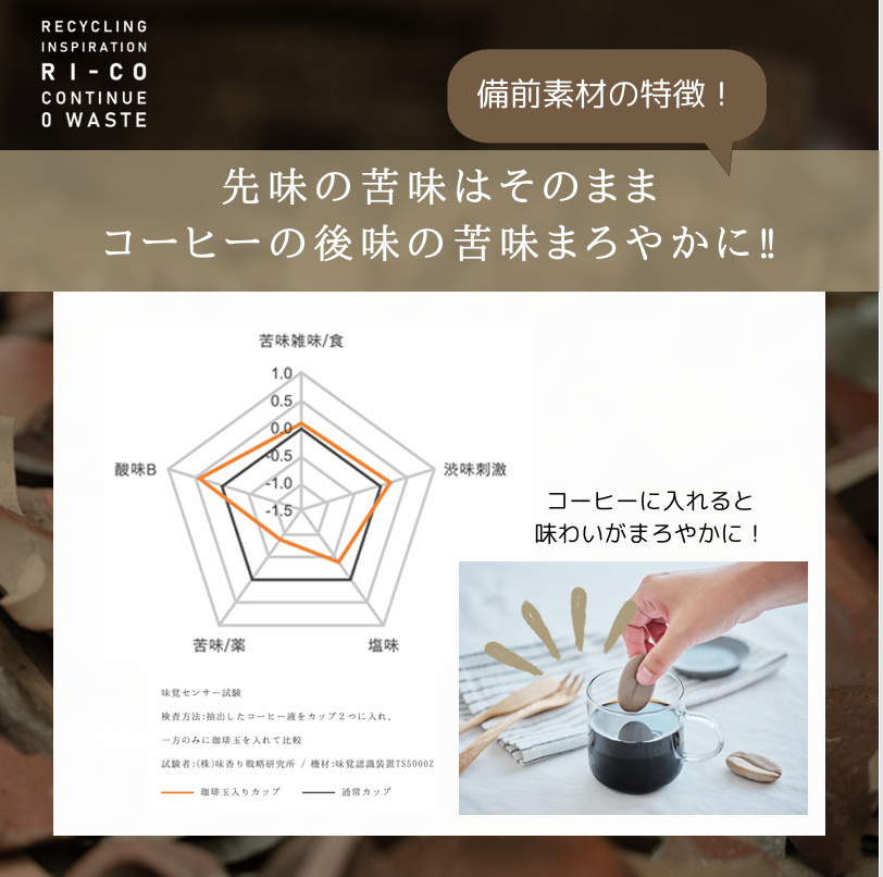 #再生備前シリーズ　珈琲玉