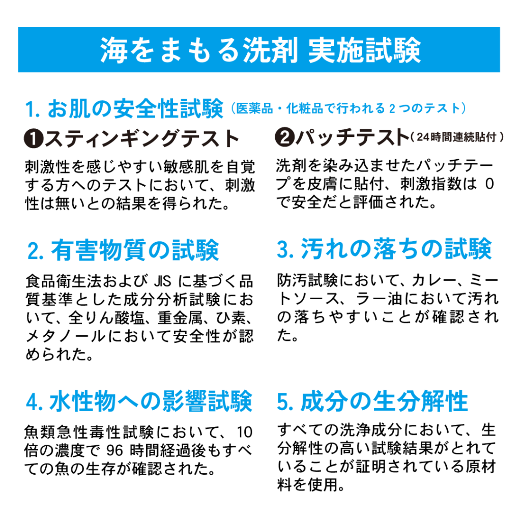 海をまもる洗剤　洗濯用　ボトル（無香/ラベンダ）