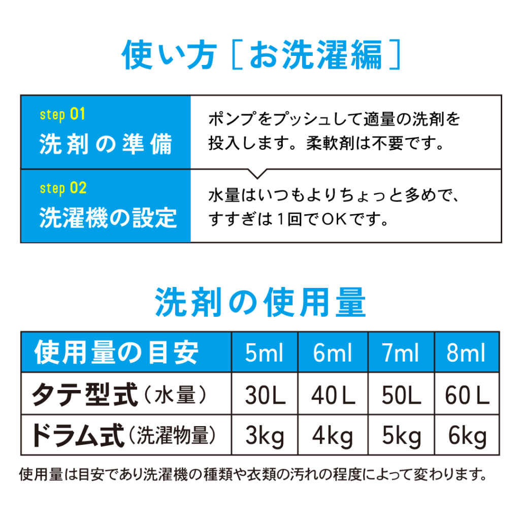 海をまもる洗剤　洗濯用　ボトル（無香/ラベンダ）
