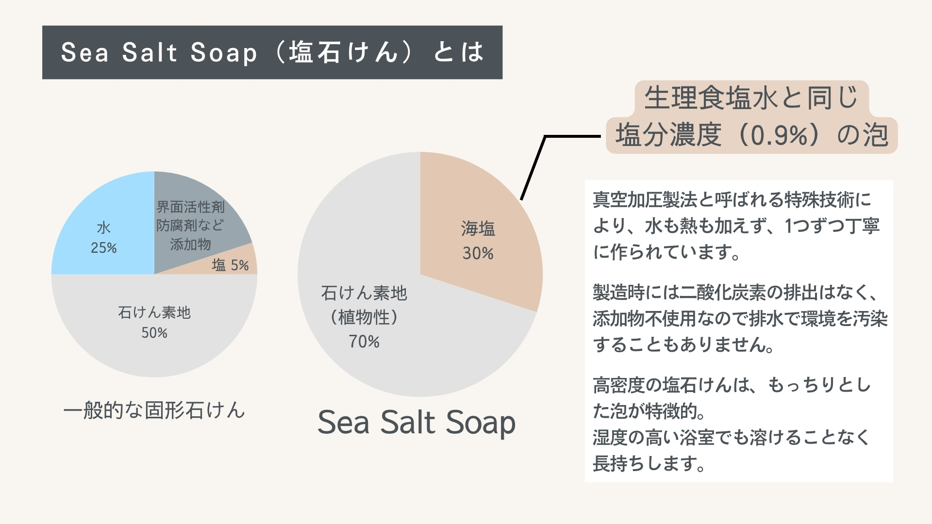 Sea Salt Soap -FRANKINCENSE-（塩石けん フランキンセンス）