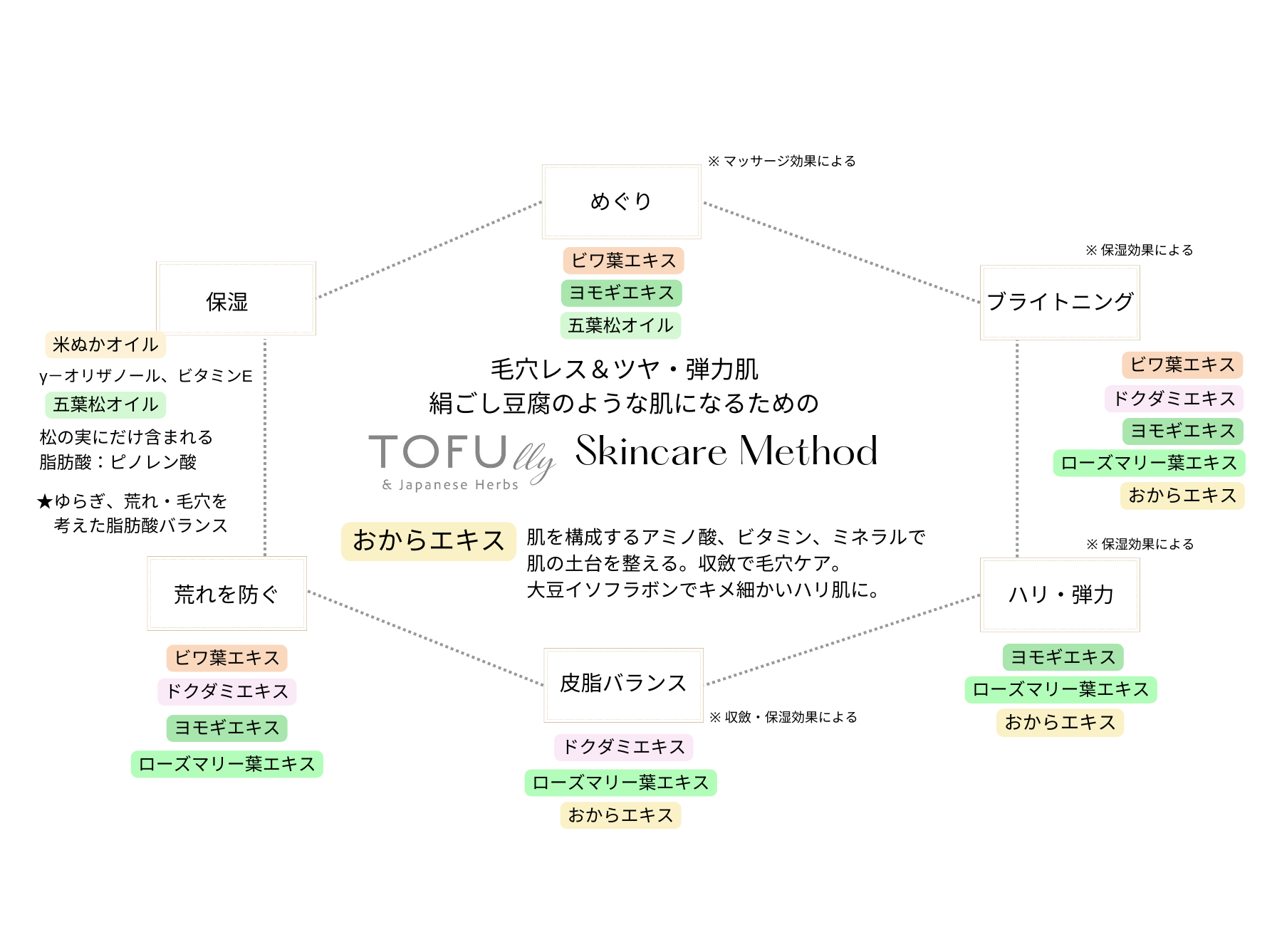 TOFUlly（トーフリー）ミルクエマルジョン