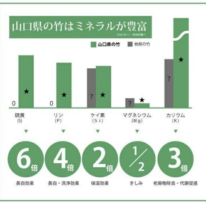 活性水スプレー